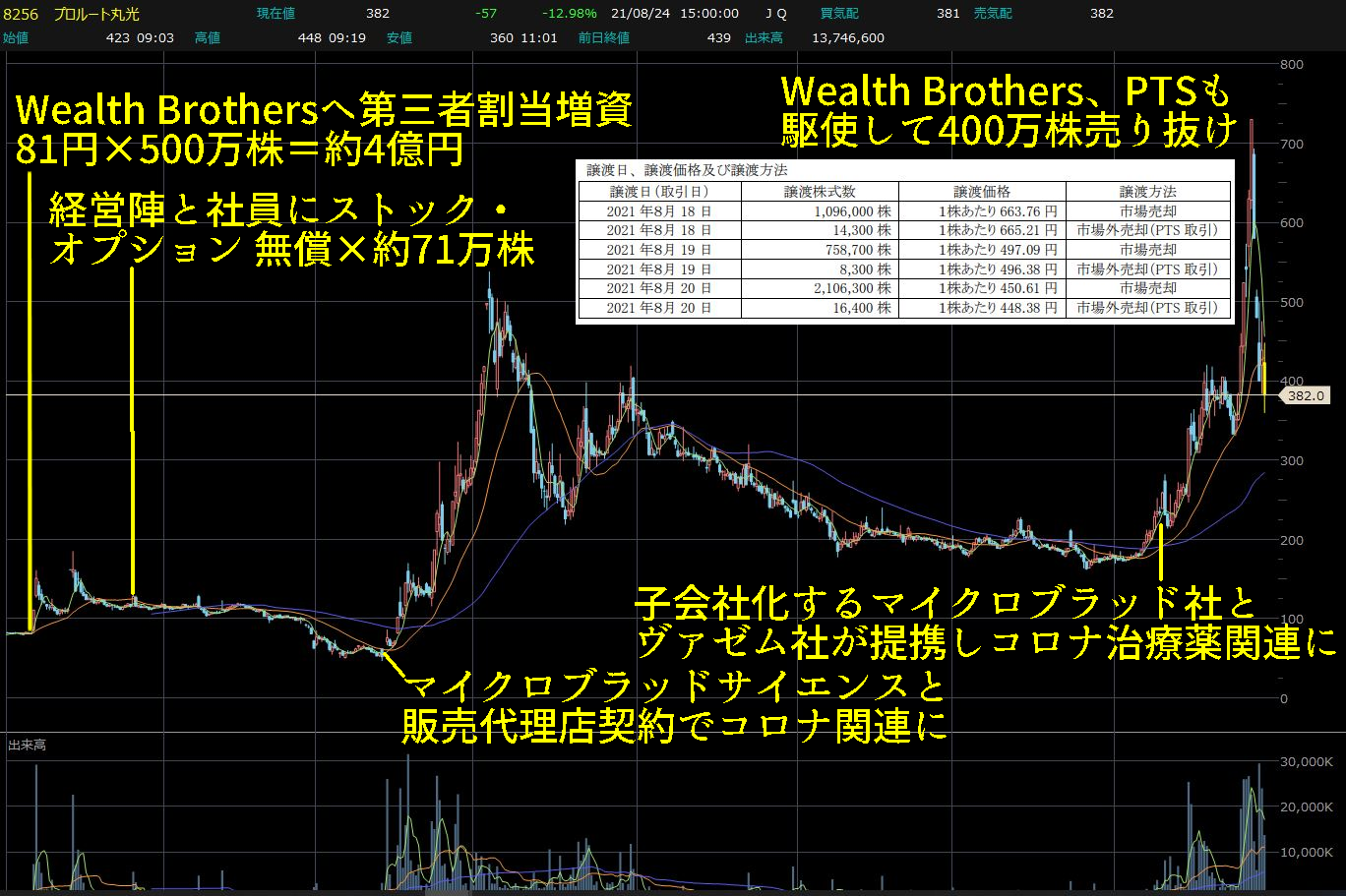 400万円突破のビットコイン 今後の材料は みんかぶ 暗号資産 みんなの仮想通貨