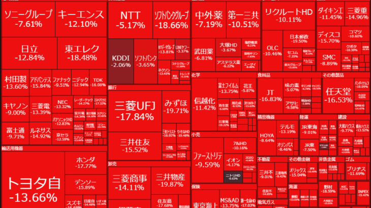 円キャリーバブル崩壊（植田ショック）のまとめ