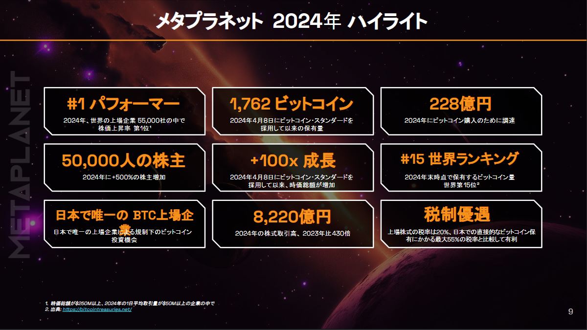 メタプラネット】2024年世界の株式で一番上がった銘柄の大暴落に群がった投機家の末路やいかに？【ビットコイン企業】 - 情報の塩漬け部屋